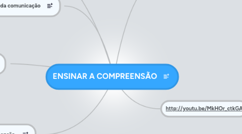 Mind Map: ENSINAR A COMPREENSÃO