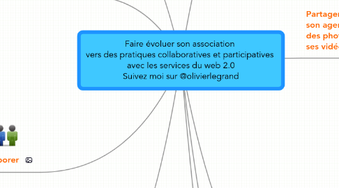Mind Map: Faire évoluer son association vers des pratiques collaboratives et participatives avec les services du web 2.0 Suivez moi sur @olivierlegrand