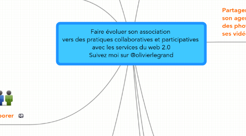 Mind Map: Faire évoluer son association  vers des pratiques collaboratives et participatives  avec les services du web 2.0 Suivez moi sur @olivierlegrand