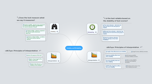 Mind Map: Validity and Reliability