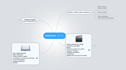 Mind Map: Mindmeister.