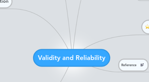 Mind Map: Validity and Reliability