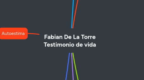 Mind Map: Fabian De La Torre Testimonio de vida