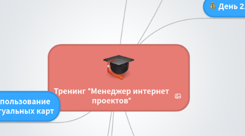 Mind Map: Тренинг "Менеджер интернет проектов"