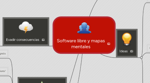 Mind Map: Software libre y mapas mentales