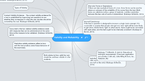 Mind Map: Validity and Reliability