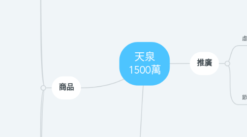 Mind Map: 天泉 1500萬