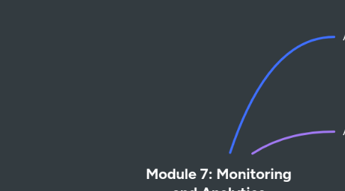 Mind Map: Module 7: Monitoring and Analytics