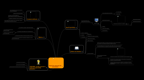 Mind Map: Adquisición automatica del conocimiento