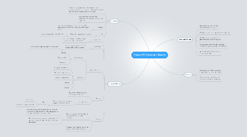 Mind Map: Physics P5: Forces and Density