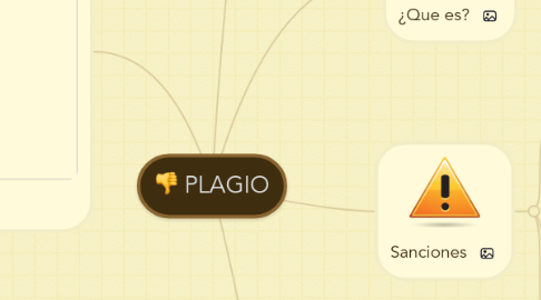 Mind Map: PLAGIO