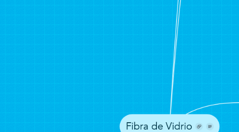 Mind Map: Fibra de Vidrio