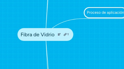 Mind Map: Fibra de Vidrio