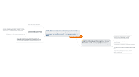 Mind Map: Validity and Reliability