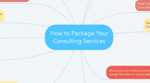 Mind Map: How to Package Your Consulting Services