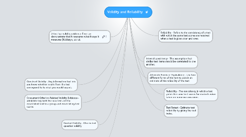 Mind Map: Validity and Reliability