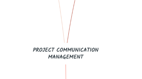 Mind Map: PROJECT COMMUNICATION MANAGEMENT