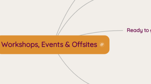 Mind Map: Workshops, Events & Offsites