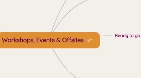 Mind Map: Workshops, Events & Offsites