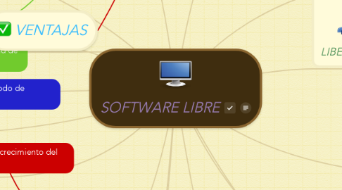 Mind Map: SOFTWARE LIBRE