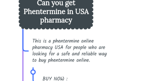 Mind Map: Can you get Phentermine in USA pharmacy