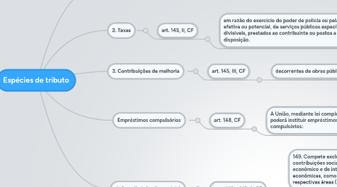 Mind Map: Espécies de tributo