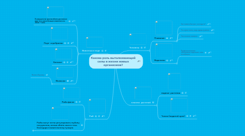 Mind Map: Какова роль выталкивающей силы в жизни живых организмов?