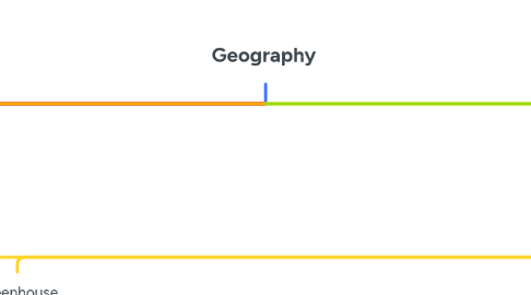 Mind Map: Geography