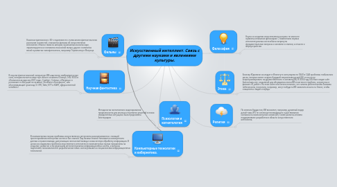 Mind Map: Искусственный интеллект. Связь с другими науками и явлениями культуры.