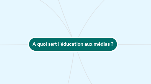 Mind Map: A quoi sert l'éducation aux médias ?