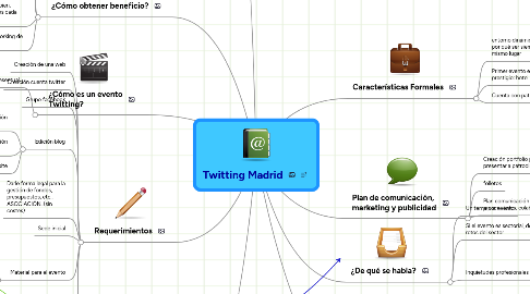 Mind Map: Twitting Madrid