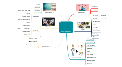 Mind Map: HABIT TRACKER