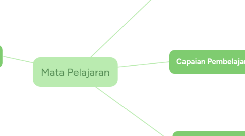 Mind Map: Mata Pelajaran