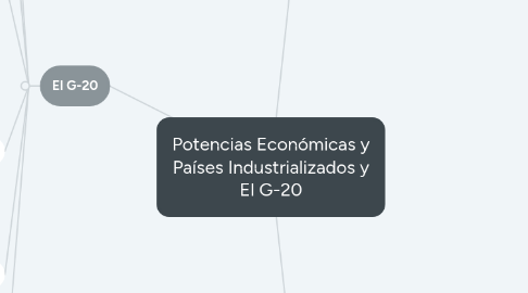 Mind Map: Potencias Económicas y Países Industrializados y El G-20