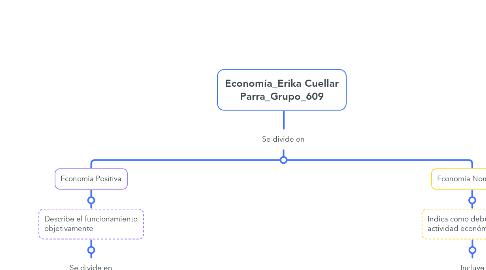 Mind Map: Economía_Erika Cuellar Parra_Grupo_609