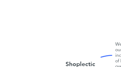 Mind Map: Shoplectic