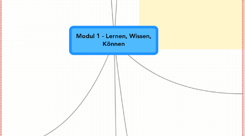 Mind Map: Modul 1 - Lernen, Wissen, Können