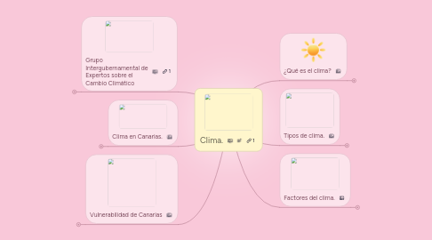 Mind Map: Clima.