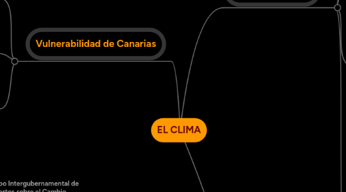 Mind Map: EL CLIMA