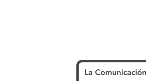 Mind Map: La Comunicación