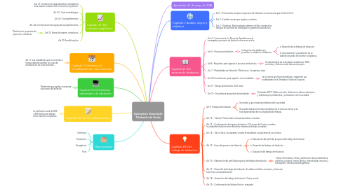 Mind Map: Instructivo General de Titulación de Grado