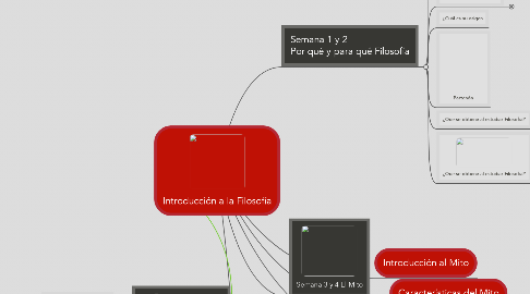 Mind Map: Introducción a la Filosofía