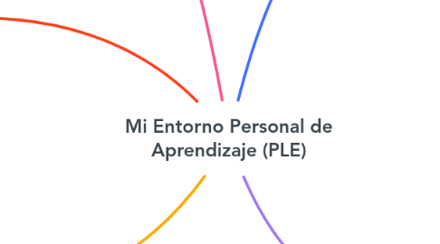 Mind Map: Mi Entorno Personal de Aprendizaje (PLE)
