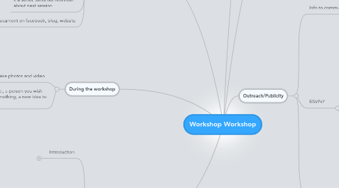 Mind Map: Workshop Workshop