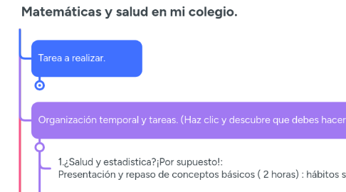 Mind Map: Matemáticas y salud en mi colegio.