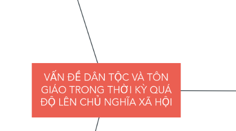Mind Map: VẤN ĐỀ DÂN TỘC VÀ TÔN GIÁO TRONG THỜI KỲ QUÁ ĐỘ LÊN CHỦ NGHĨA XÃ HỘI