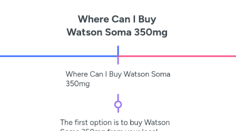 Mind Map: Where Can I Buy Watson Soma 350mg