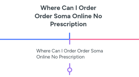 Mind Map: Where Can I Order Order Soma Online No Prescription