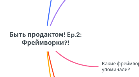 Mind Map: Быть продактом! Ep.2: Фреймворки?!