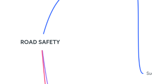 Mind Map: ROAD SAFETY